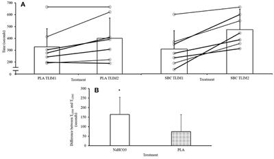 Post-exercise Supplementation of Sodium Bicarbonate Improves Acid Base Balance Recovery and Subsequent High-Intensity Boxing Specific Performance